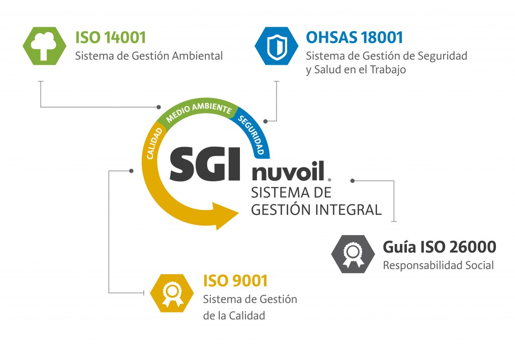 Cero accidentes en Proyecto Plataforma Agosto 12 nuvoil